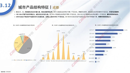 2024年6月全國(guó)住宅產(chǎn)品月報(bào) 盛都市場(chǎng)觀察
